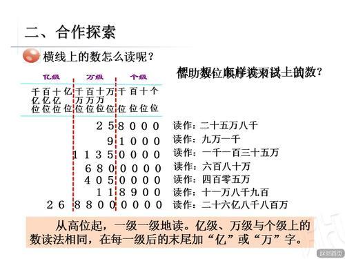 广故数言的数的读音