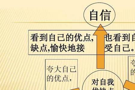 自尊心低下有什么意思