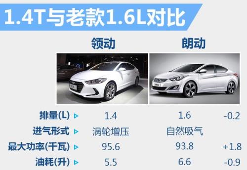 现代领动冷启动困难是什么原因