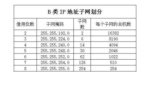 ip地址掩码计算器