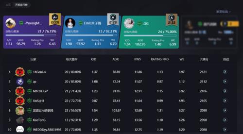 csgo分数如何定级