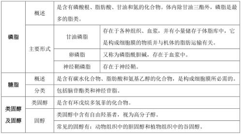 脂肪酸钠和棕榈油酸钠优缺点