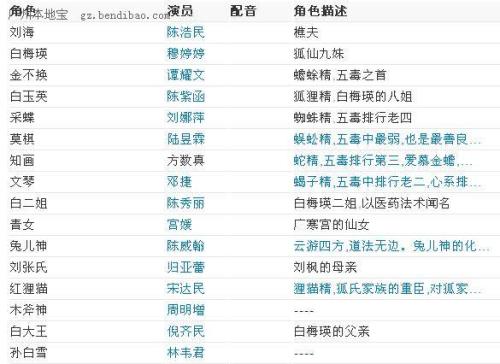 天天有喜赵德柱扮演者