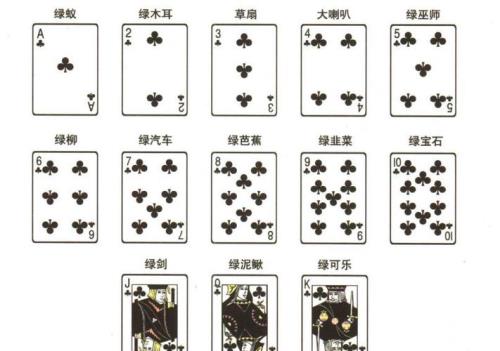扑克牌里的54张牌分别代表哪54个人