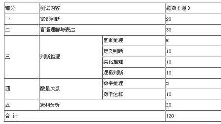 考公务员高中怎么选科