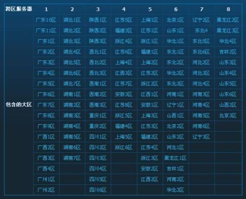 江苏一区算跨几