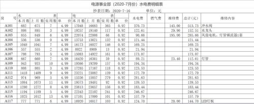 电费和燃气哪个贵