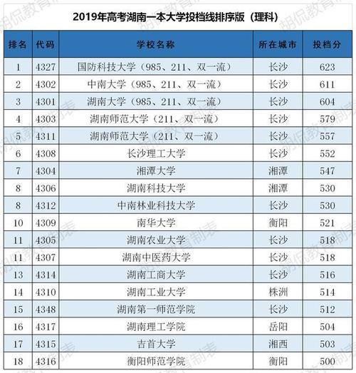 湖北大学本省招多少人