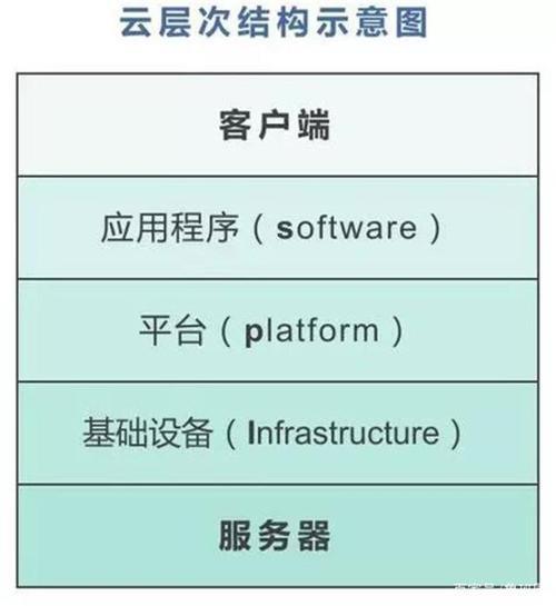 云技术介绍语20字