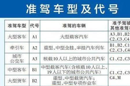 b2货运资格证在网上怎么办理