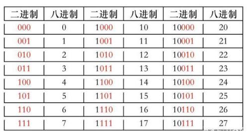 二进制100111对应的十进制是多少