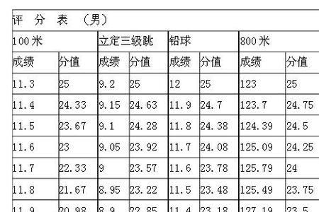 四年级体育多少个及格