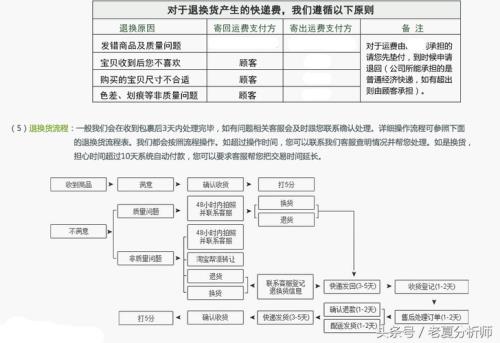 京东退换货流程要多久