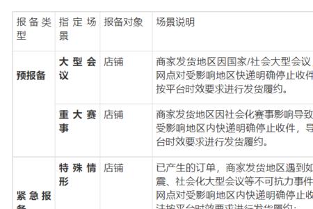 事前报备和事后报备区别