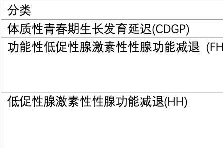 hpg轴英文全称