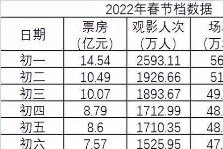 2001年出生的今年多少岁