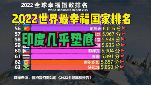 2022世界上最富有的国家排名