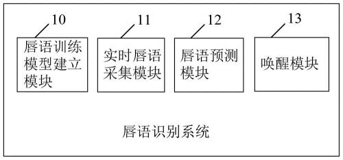唇语教学入门零基础