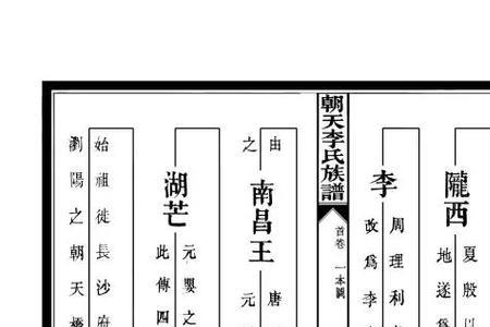 山东路氏辈分表