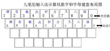 九键笔画输入法