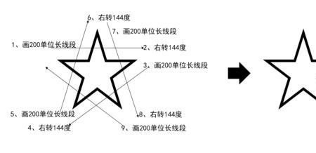 画五角星最快方法