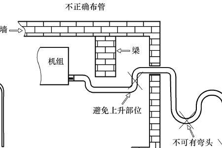 冷凝水一般多远加一个排气孔