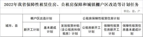 济南廉租房2022年最新通知