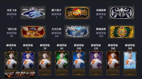 CF怎么升到大元首CF大元首升级条件