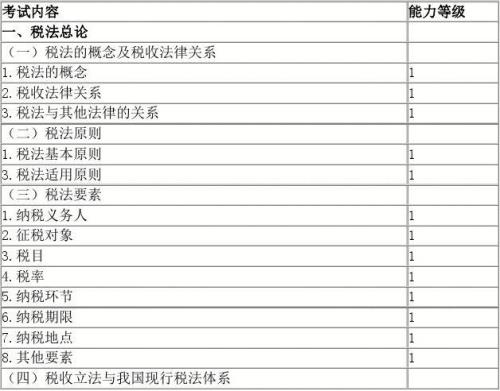 世界等级9级和8级有什么区别