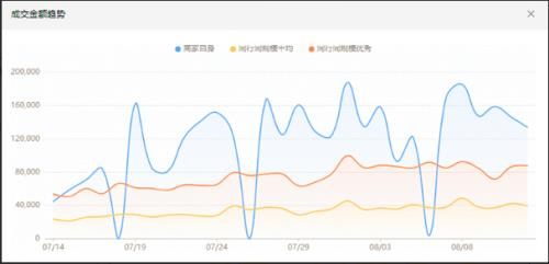50万粉丝一天收入