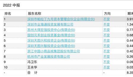 2015年下半年多少天
