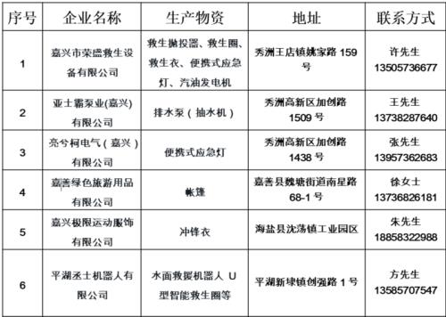 物资公司有哪些部门