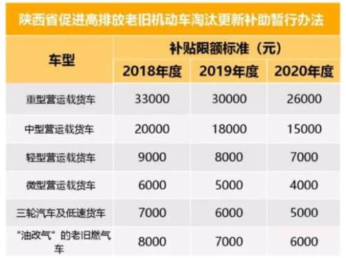 山东怎么申请燃油补贴