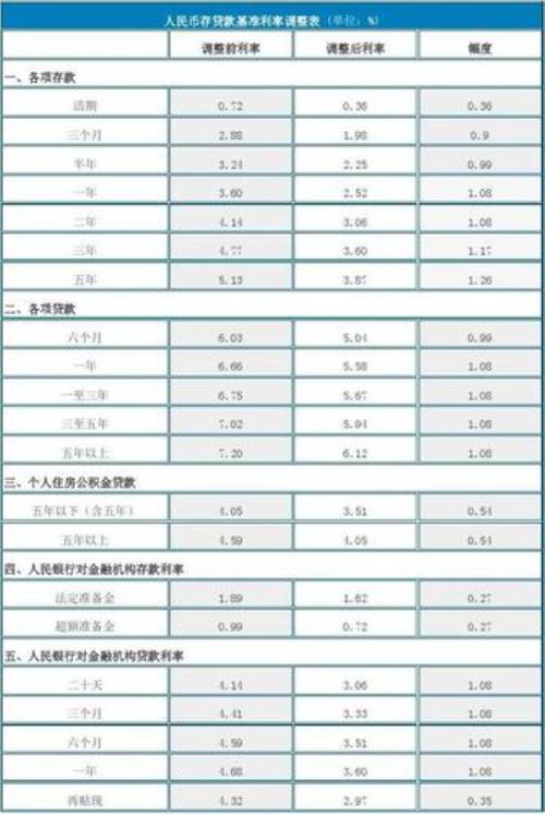 5万元存银行25年利息是多少