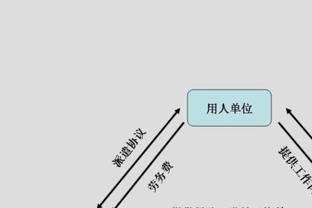 企业用劳务人员一定要派遣制吗
