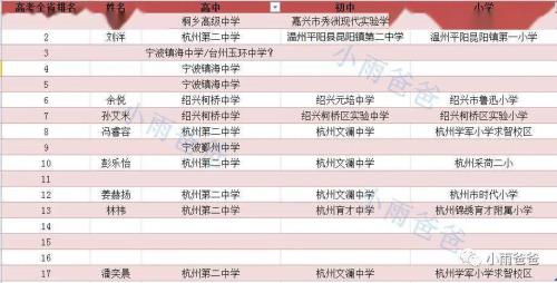 怎样才能考绍兴第一中学