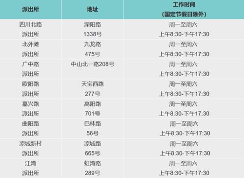 120111身份证是哪个区