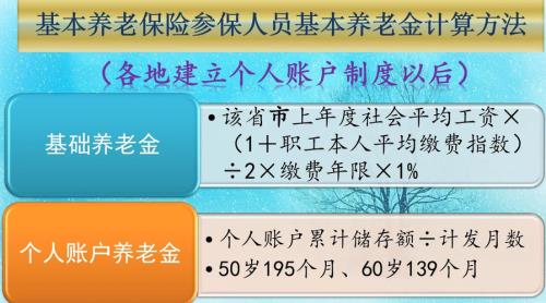 养老保险的账户总月数200什么意思