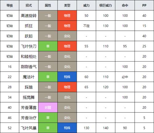 口袋妖怪为什么18级后不涨经验