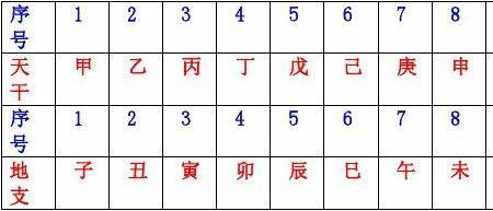 1966年是什么天干地支