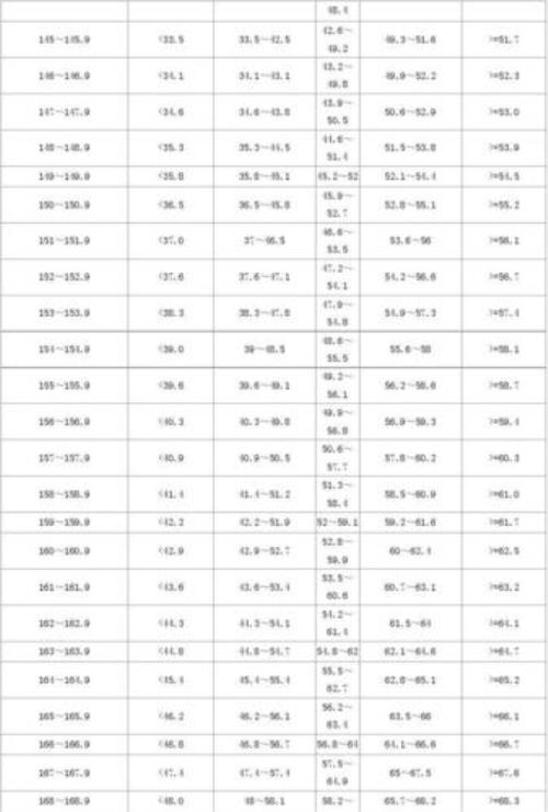 身高177体重130T恤标准尺码