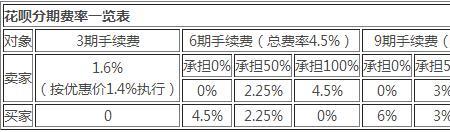 淘宝分期免息商家如何扣费