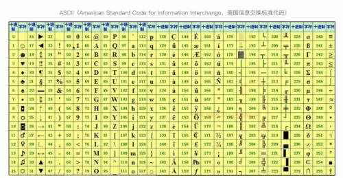 汉字字符国标码查询