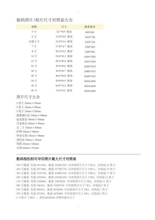 137像素是多少厘米