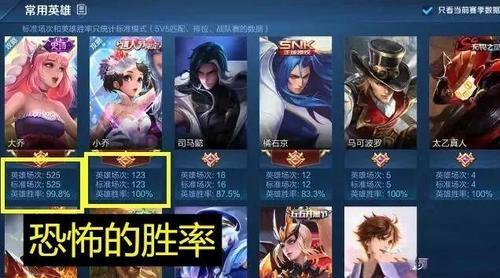 王者荣耀英雄战力每周怎么保持