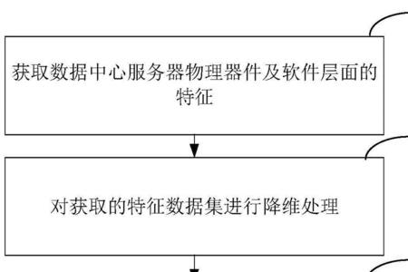 高斯测试原理