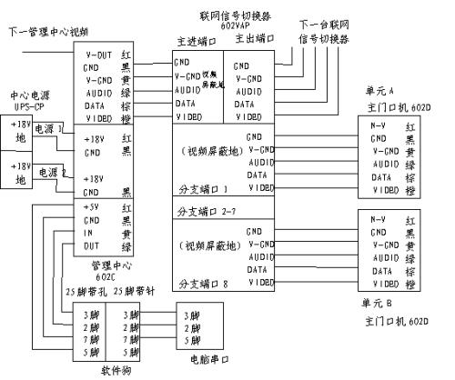 座机分机号是什么