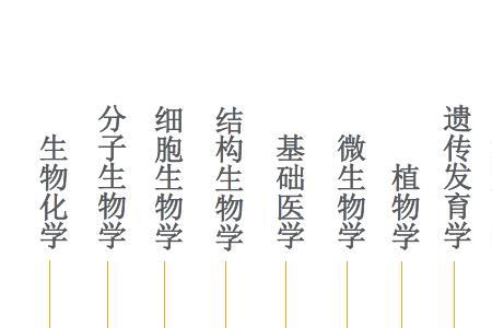 生命学科是什么意思