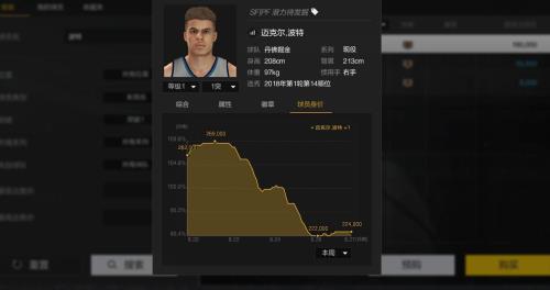nba2konline2活跃度多久能到60