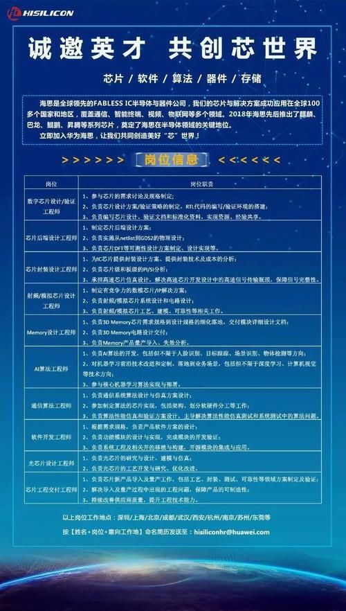 华为苏州工厂招聘信息